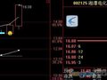 通达信提前知道涨停的指标公式