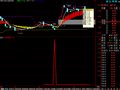 通达信庄家显影指标公式
