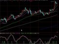 通达信波段之星指标公式