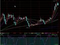 通达信黑马摇篮指标公式