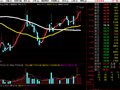 通达信趋势线主图指标公式