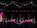 通达信道破天机指标公式