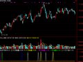 通达信天地量指标公式