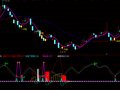 通达信散户建仓指标公式