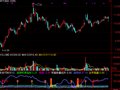 通达信底部吸筹指标公式