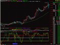 通达信威廉三线指标公式