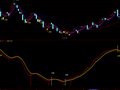 通达信百万滑头指标公式