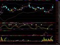 通达信带布林线的波段买卖主图指标公式