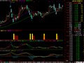 通达信三色柱买入指标公式
