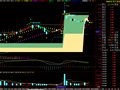 通达信形影不离主图指标公式