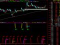 通达信买卖波段指标公式