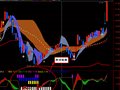 通达信绝对涨幅50%以上指标公式