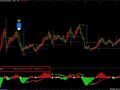 通达信MACD双变指标公式