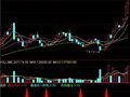 通达信最佳买入时机指标公式
