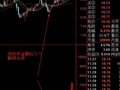 通达信流动资金指标公式