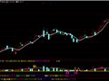 通达信成交量和地量选股公式