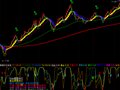 通达信精确定位起涨第一日指标公式