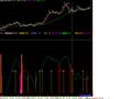 通达信买入就赢指标公式