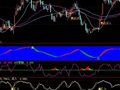 通达信金锋暴利指标公式