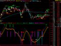 通达信顶天立地指标公式