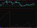 通达信波段提示指标公式