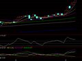 通达信横盘放量突破指标公式