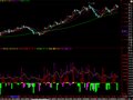 通达信实用的VOL指标公式