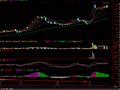 通达信黑马现形指标公式