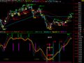 通达信涨停先锋Ⅲ主图指标公式