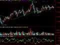 通达信猎户先觉指标公式