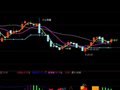 通达信短线操盘指标公式