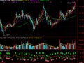 通达信量线指标公式