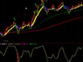 通达信多了解再买入指标公式