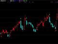 通达信操盘线BS主图指标公式