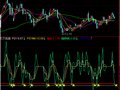 通达信交叉就赢指标公式