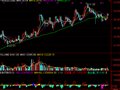 通达信筹码成交量指标公式