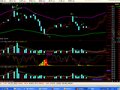 通达信通道主图指标公式