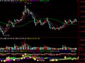 通达信股市农耕指标公式