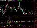 通达信中短线指标公式