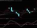 通达信提前抓黑马指标公式