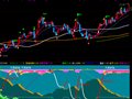 通达信多空对峙指标公式