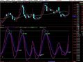 通达信虎口拔牙指标公式