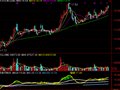 通达信三线开花指标公式