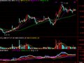 通达信最佳买卖指标公式