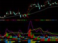 通达信主力持仓量指标公式