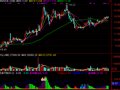 通达信跟庄拾钱指标公式