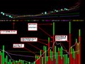 通达信量能买卖指标公式