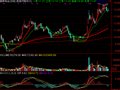 通达信殷保华工作生命线指标公式