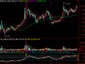 通达信百分线指标公式