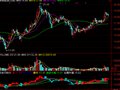 通达信陈丹虹自用奔走顺畅指标公式